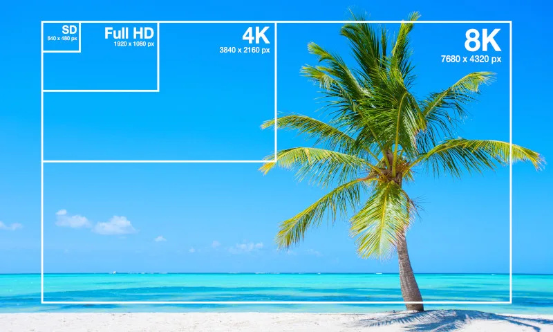 UHDとは SD〜UHD（8K）までの比較